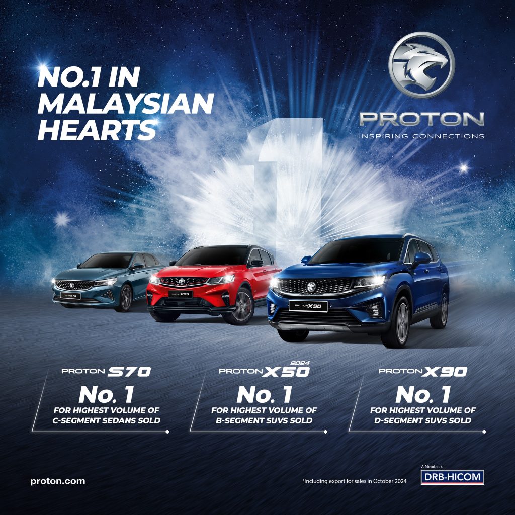 Barisan model Proton terlaris
